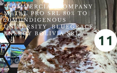 Sociedad Comercial Metal Pro SRL (80% a 20M)